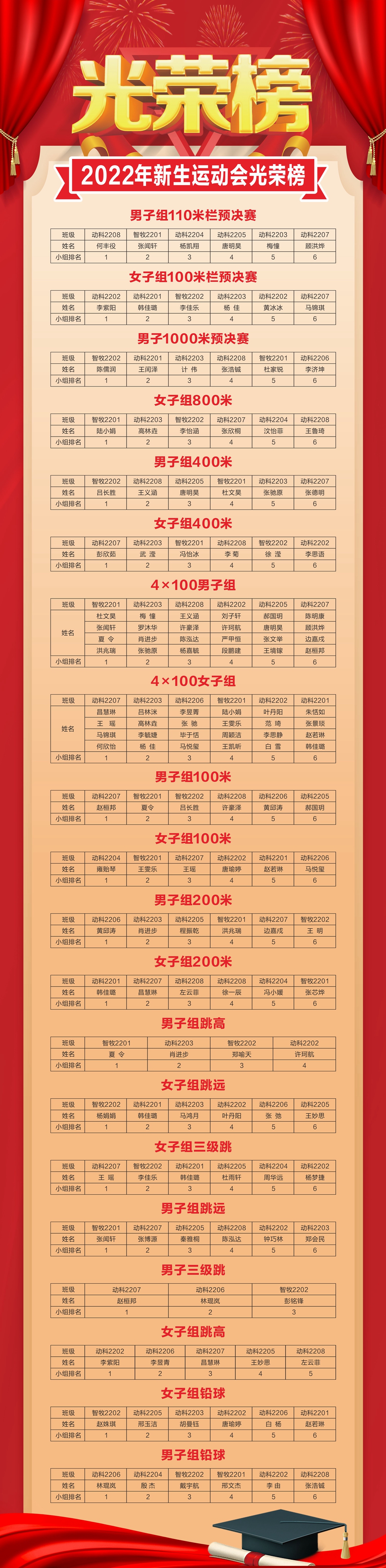 动科运动会光荣榜(1).jpg