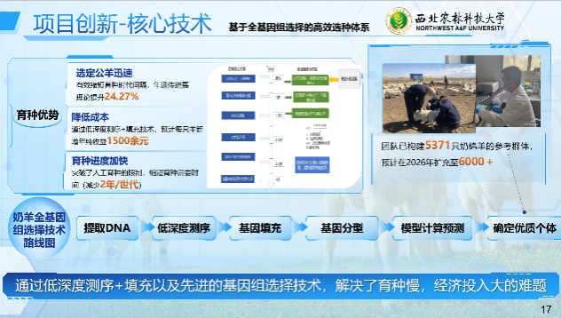 核心技术2.png